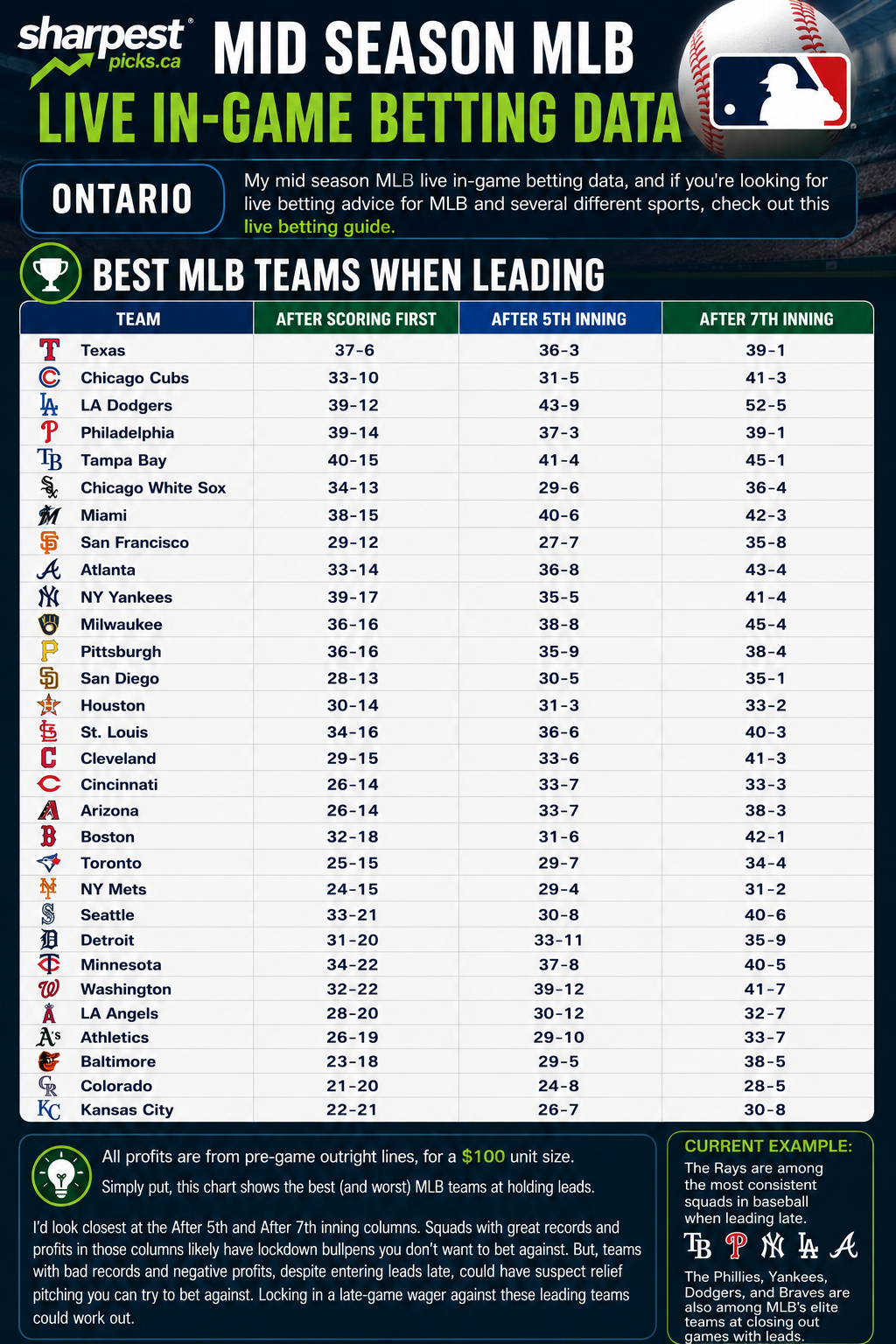 MLB Live In-Game Data